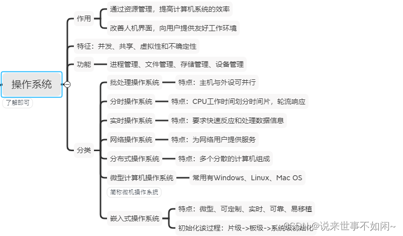 操作系统