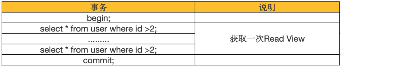 JavaEE技术之MySql高级(索引、索引优化、sql实战、View视图、Mysql日志和锁、多版本并发控制)