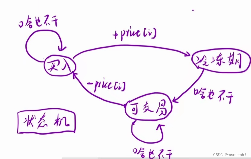 动态规划（dp）（二）