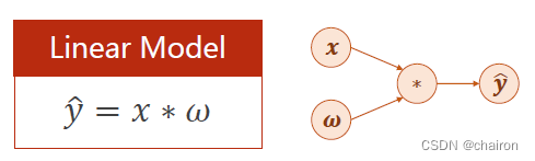 反向传播(Back Propagation)