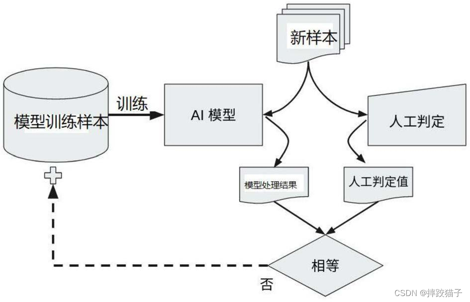 基于Python实现银行卡识别