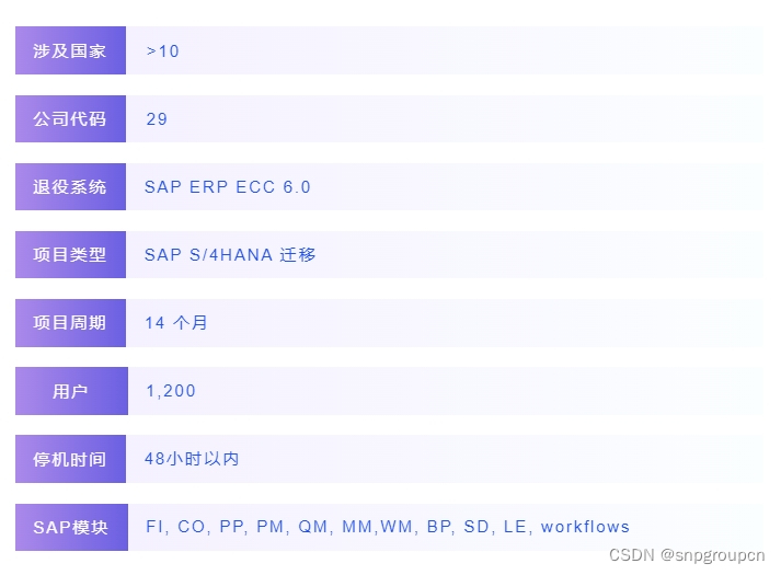 Bionorica成功完成SAP S/4HANA升级 提升医药制造业务效率