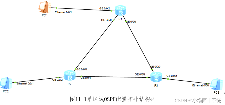 实验11 OSPF协议配置