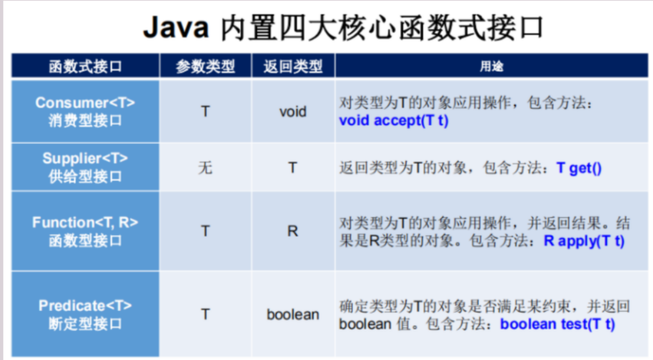 Java8新特性之Optional、Lambda表达式、Stream、新日期Api使用总结