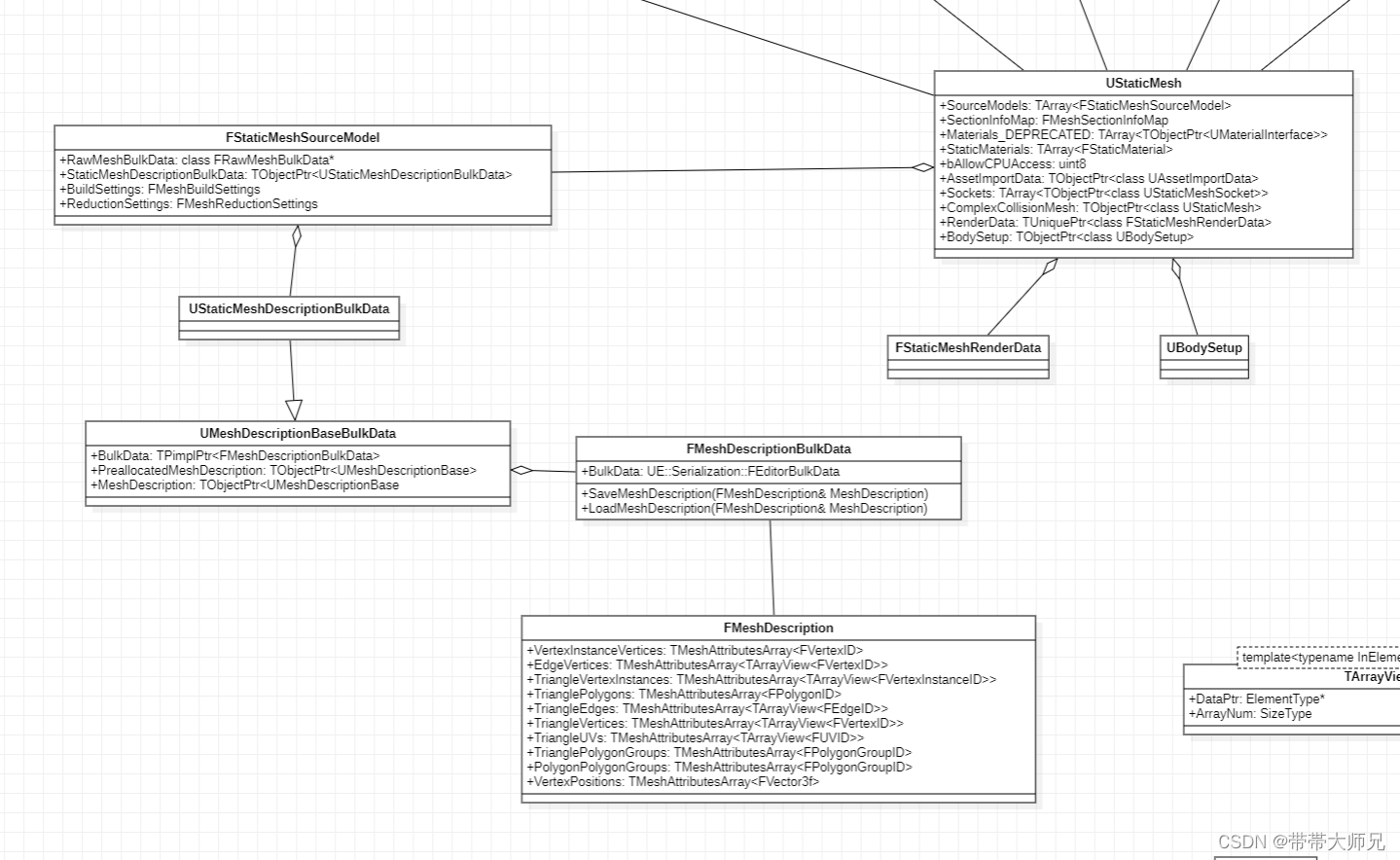 UStaticMesh几何数据相关(UE5.2)