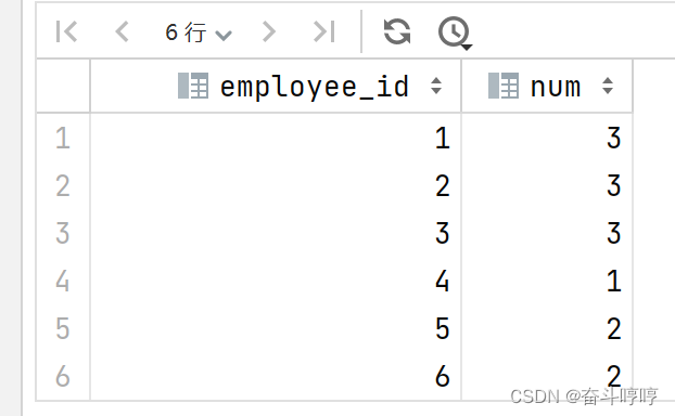 leetcode 1303 求团队人数(postgresql)