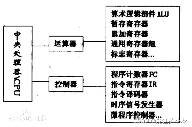 计算机体系架构初步入门