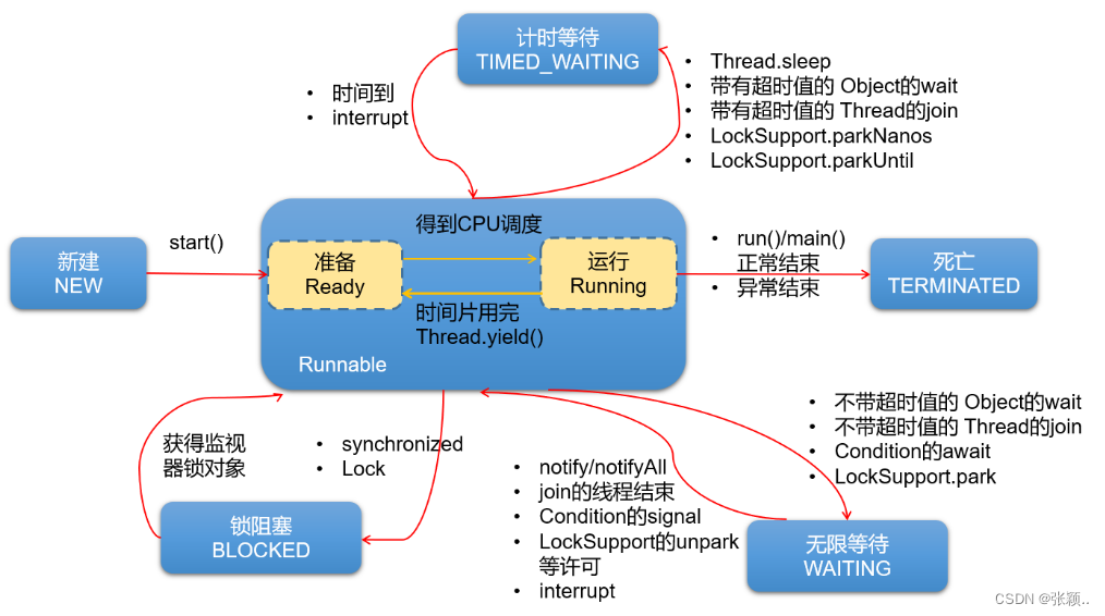 Java多线程基础