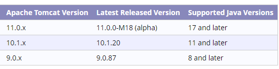 Apache Tomcat 简单使用