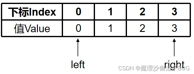 【代码随想录刷题记录】LeetCode69x的平方根