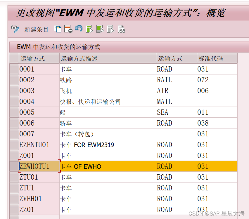 【学习笔记二十】EWM TU运输单元业务概述及后台配置