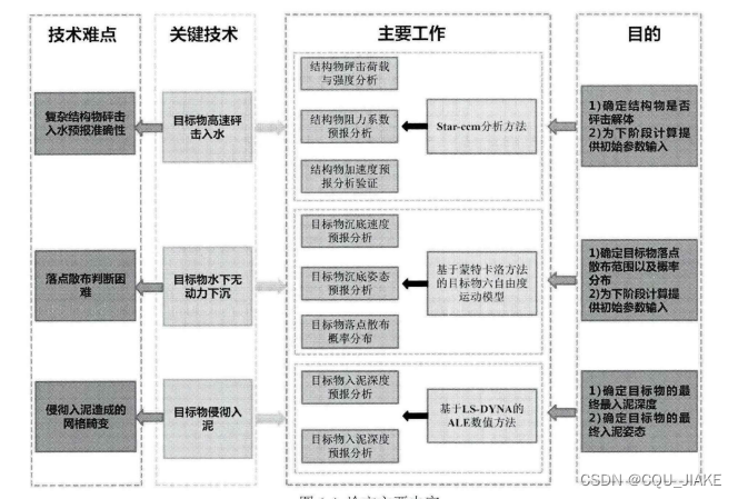 2.3~2.7碎片