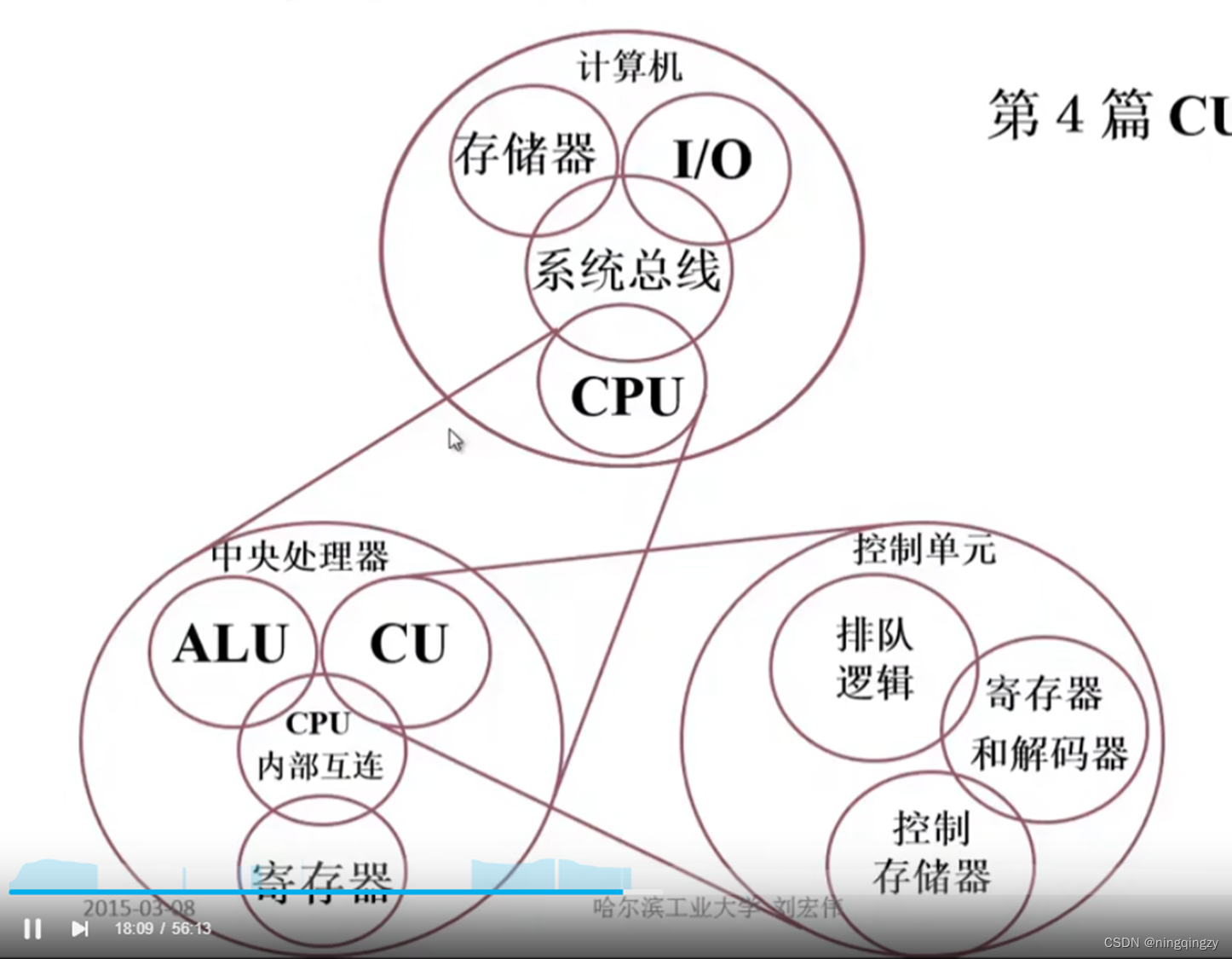 计算机结构