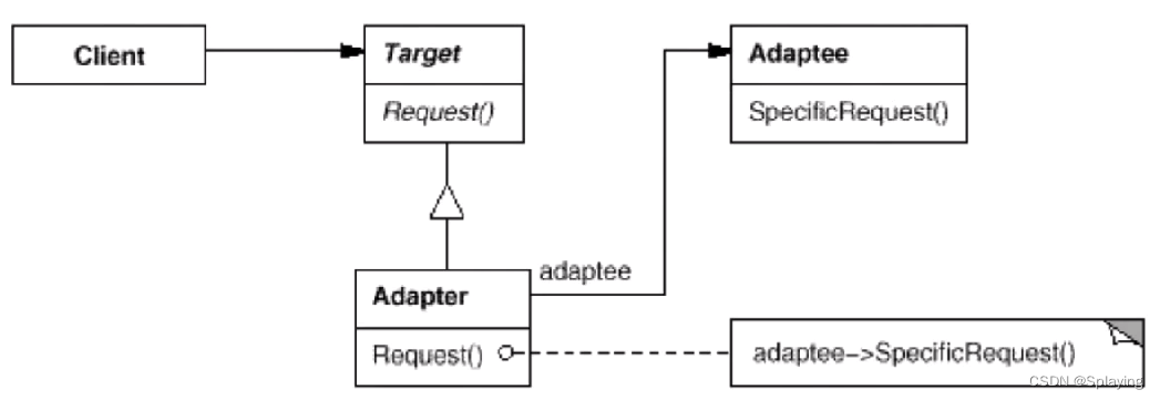 C++<span style='color:red;'>设计</span><span style='color:red;'>模式</span>：<span style='color:red;'>适配器</span><span style='color:red;'>模式</span>（十<span style='color:red;'>四</span>）