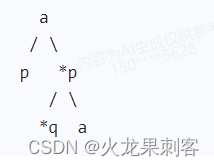 C语言指针的初步认识--学习笔记（2）