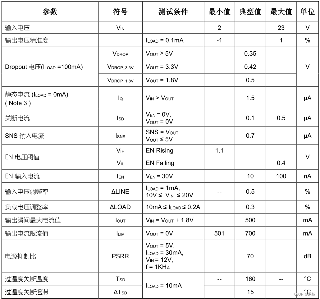 电气特性