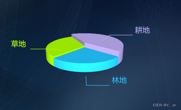 vue3之echarts3D环柱饼图