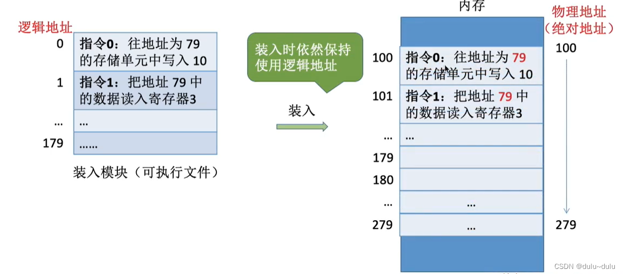 操作系统（10）----从写程序到程序运行