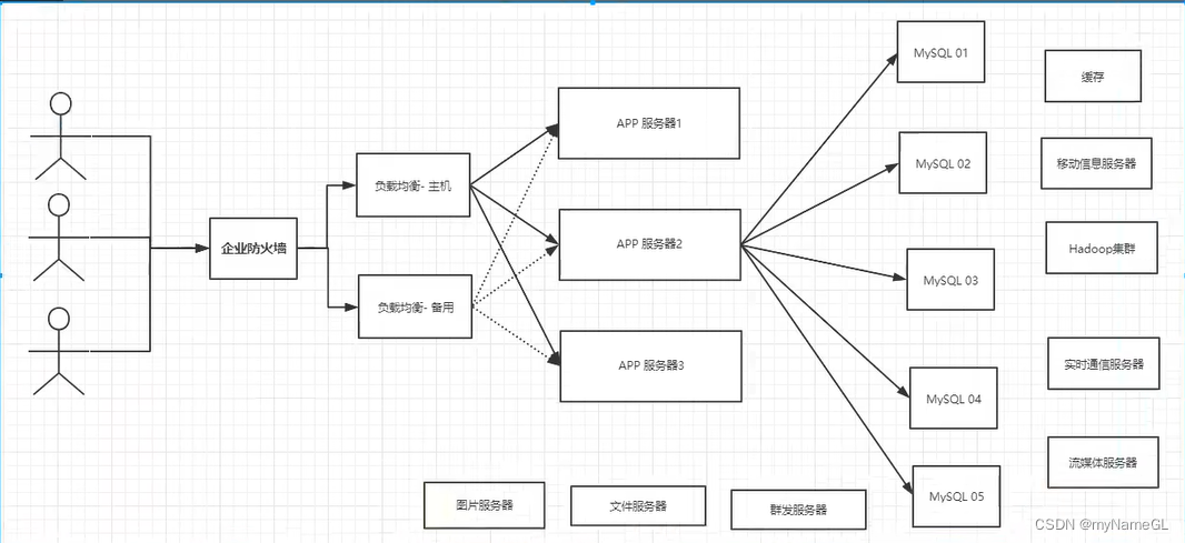 Redis-笔记（视频摘抄：哔哩哔哩博主（感谢！）-遇见狂神）