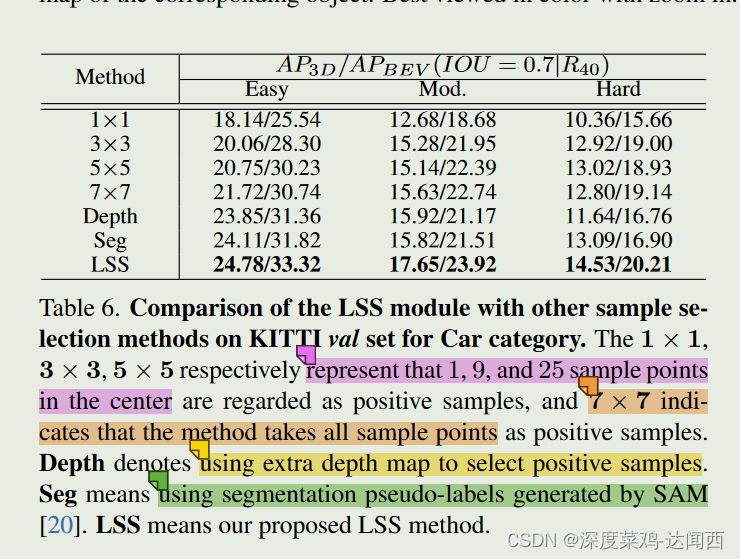 论文笔记 - ：MonoLSS: Learnable Sample Selection For Monocular 3D Detection