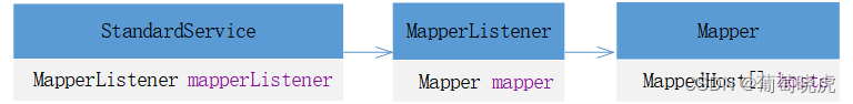 Maper类图