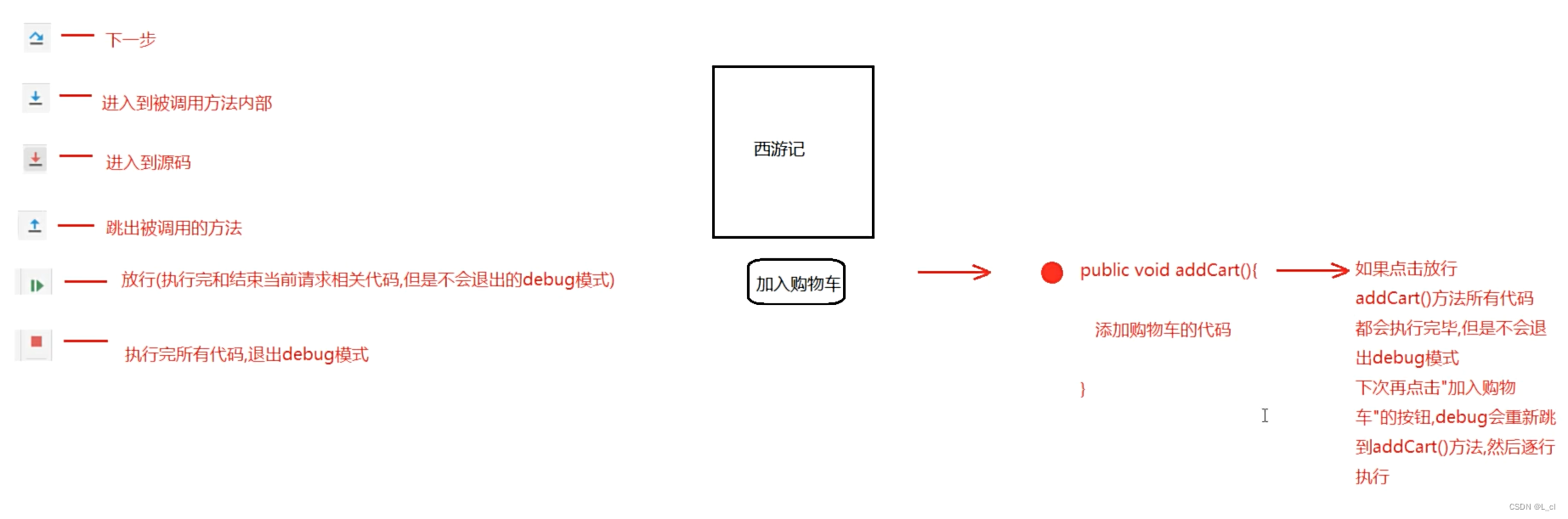 重学Java 17.面向对象.5.方法参数和快速生成debug