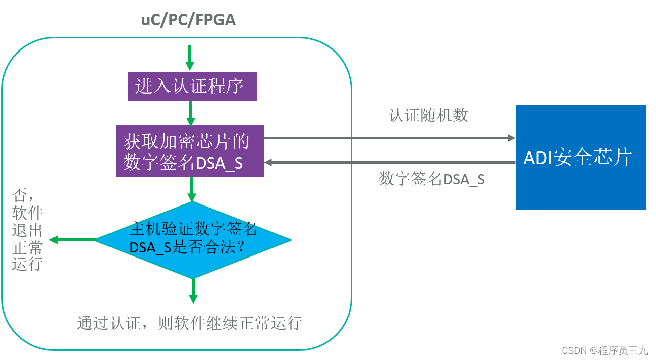 安全认证_认证安全工程师_认证安全中心