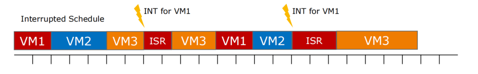 <span style='color:red;'>汽车</span>ECU<span style='color:red;'>的</span>虚拟化技术(五) -- <span style='color:red;'>对</span>MCU虚拟化实现难点<span style='color:red;'>的</span><span style='color:red;'>思考</span>