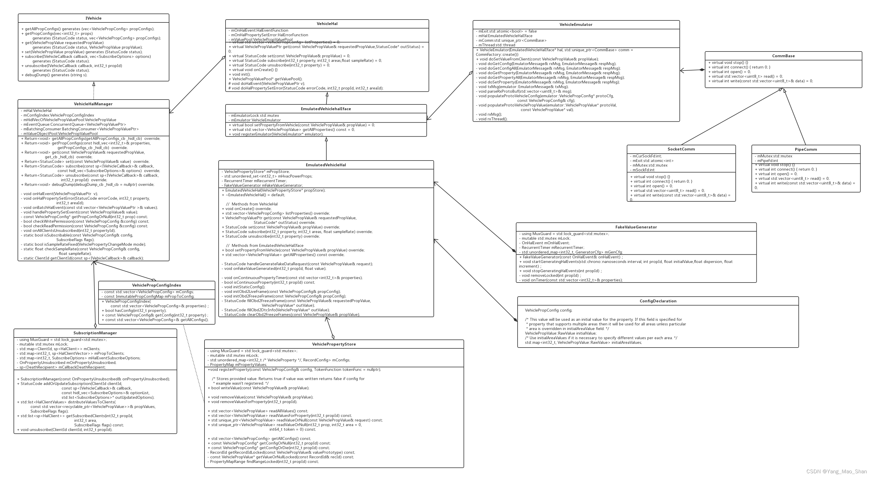 AndroidAutomotive<span style='color:red;'>模块</span><span style='color:red;'>介绍</span>（<span style='color:red;'>四</span>）VehicleHal<span style='color:red;'>介绍</span>