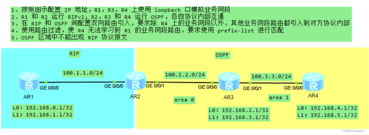 关于路由过滤、路由策略的实验eNSP