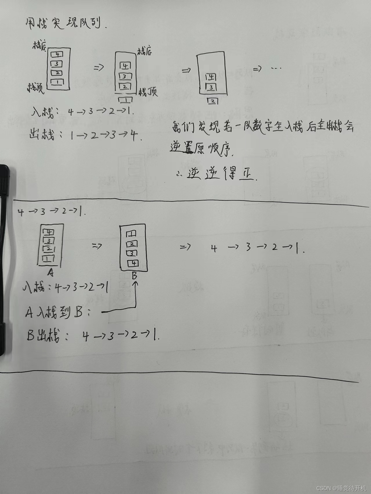 【数据结构】用栈实现队列