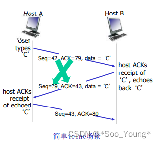 外链图片转存失败,源站可能有防盗链机制,建议将图片保存下来直接上传