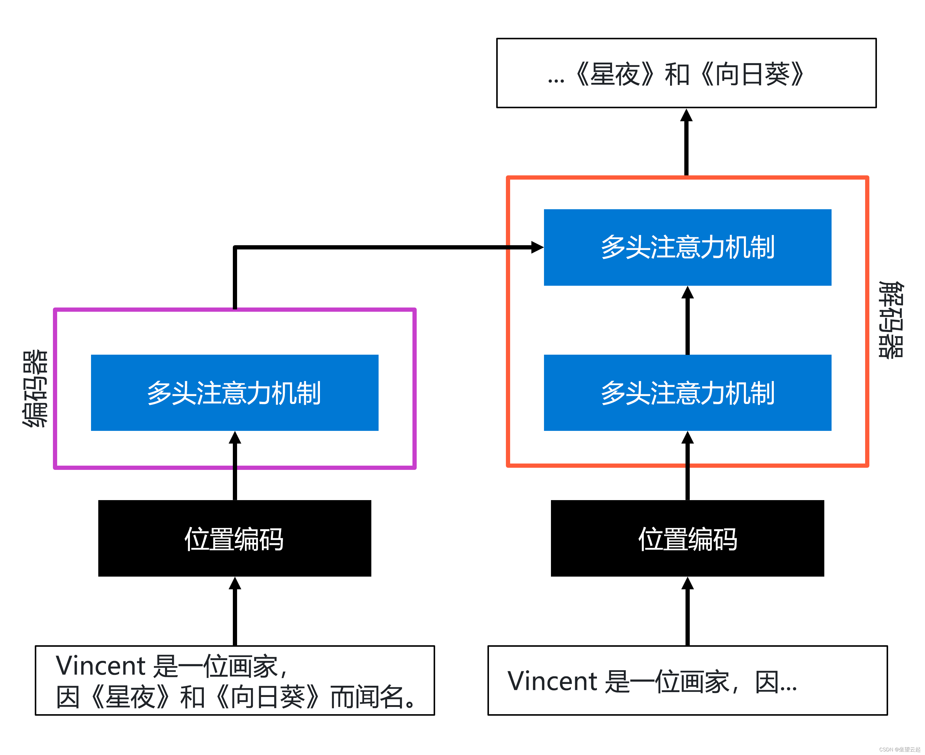 自然语言处理 (NLP) 的技术演变史