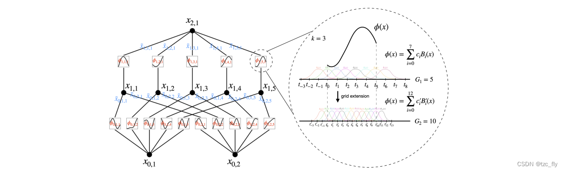 fig3