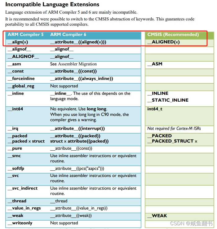 Keil编译STM32工程，提示__align(4)处语法错误