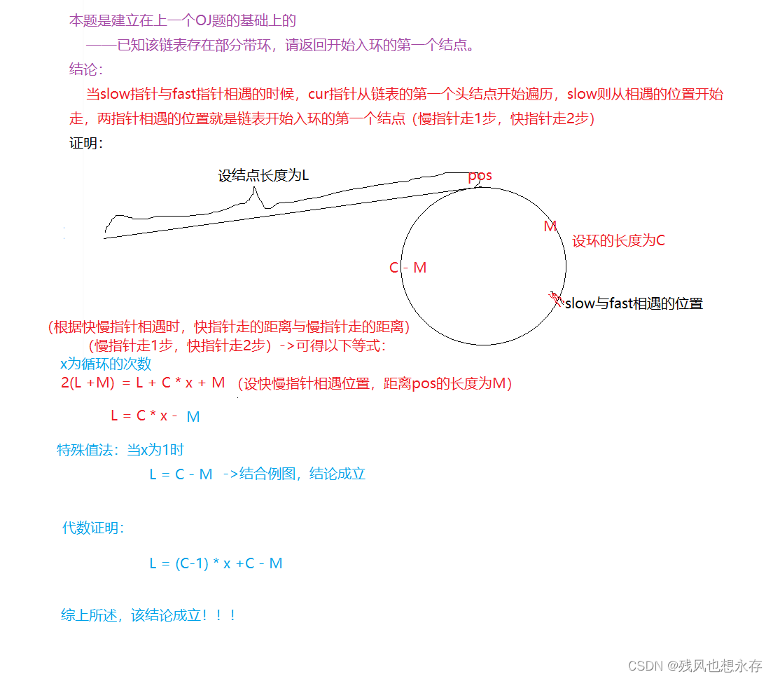 【C语言/数据结构】经典链表OJ习题~第二期——链中寻环