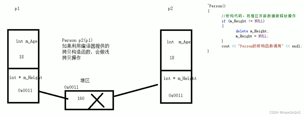 自动浅拷贝带来的问题