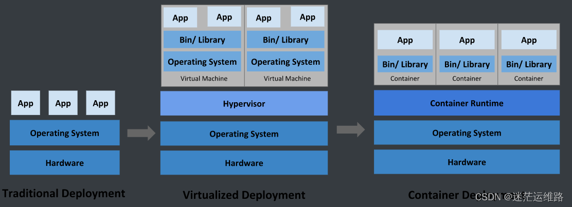 <span style='color:red;'>走</span><span style='color:red;'>进</span>Docker的世界