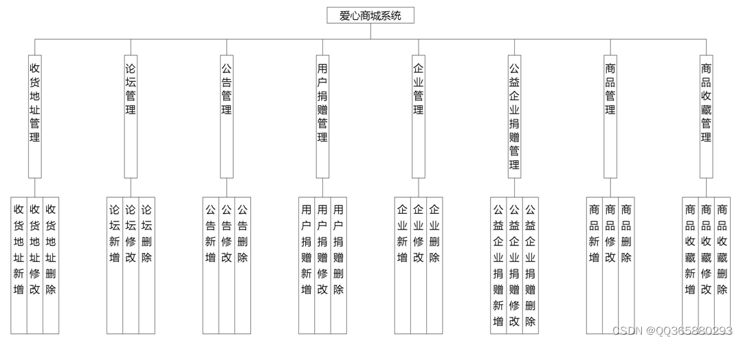 商城系统架构图图片