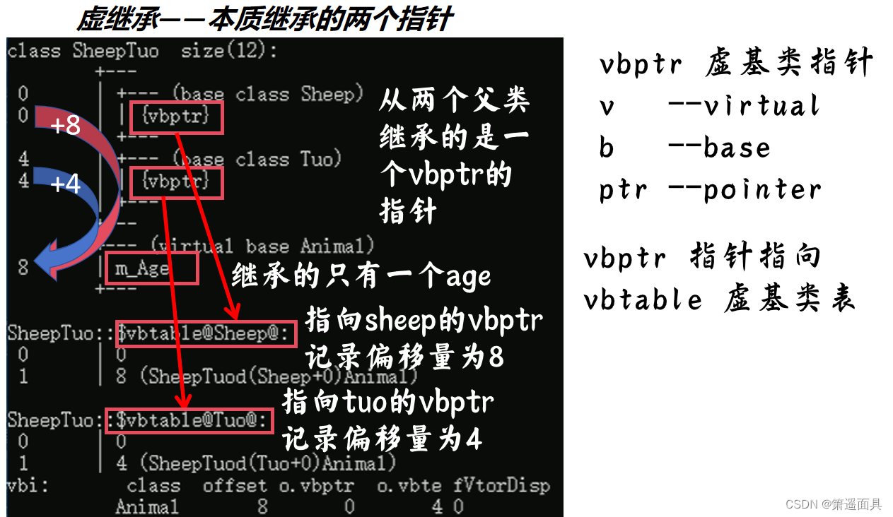 C++核心编程——4.6 继承