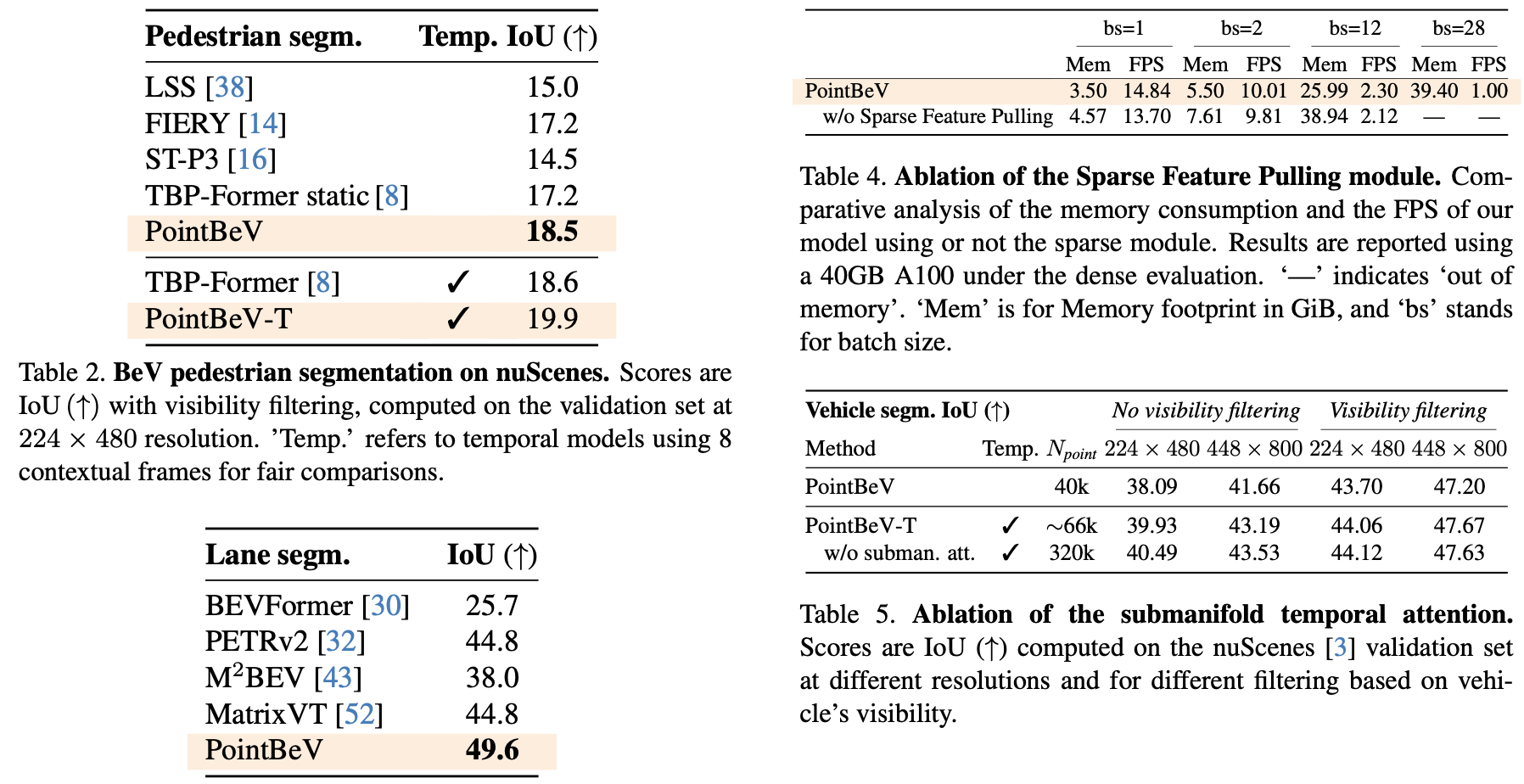 PointBeV：A Sparse Approach to BeV Predictions