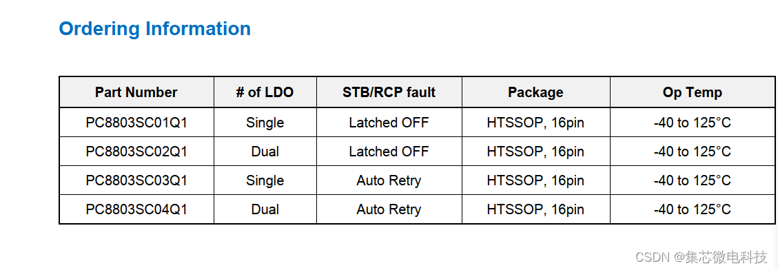 替代TPS7B7701QPWPRQ1/TPS7B7702QPWPRQ1单/双通道 车规级LDO