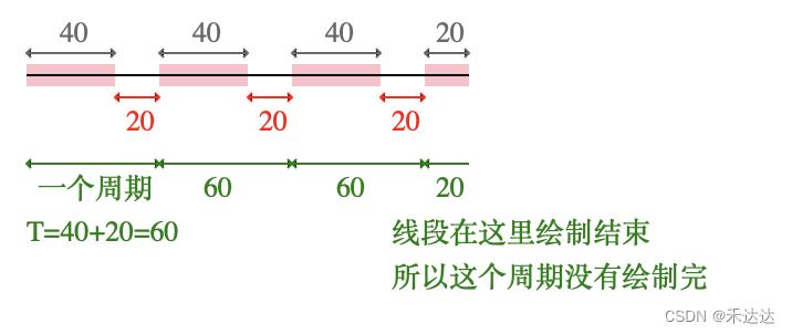 设置虚线样式