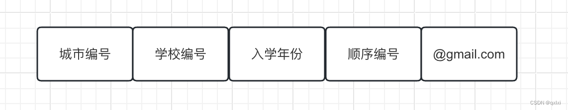 【MySQL】聊聊你不知道的前缀索引原理以及使用场景