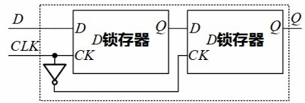 数字IC设计——数字电路基本元器件