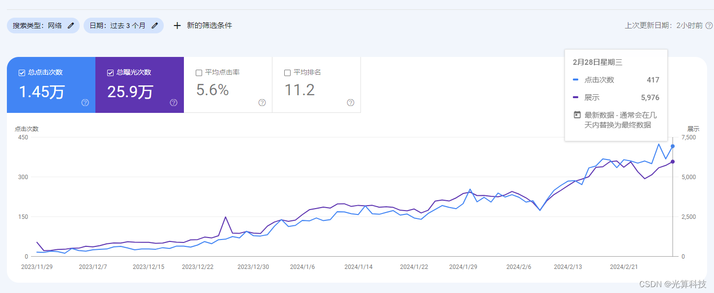 谷歌seo推广秒收录怎么做？