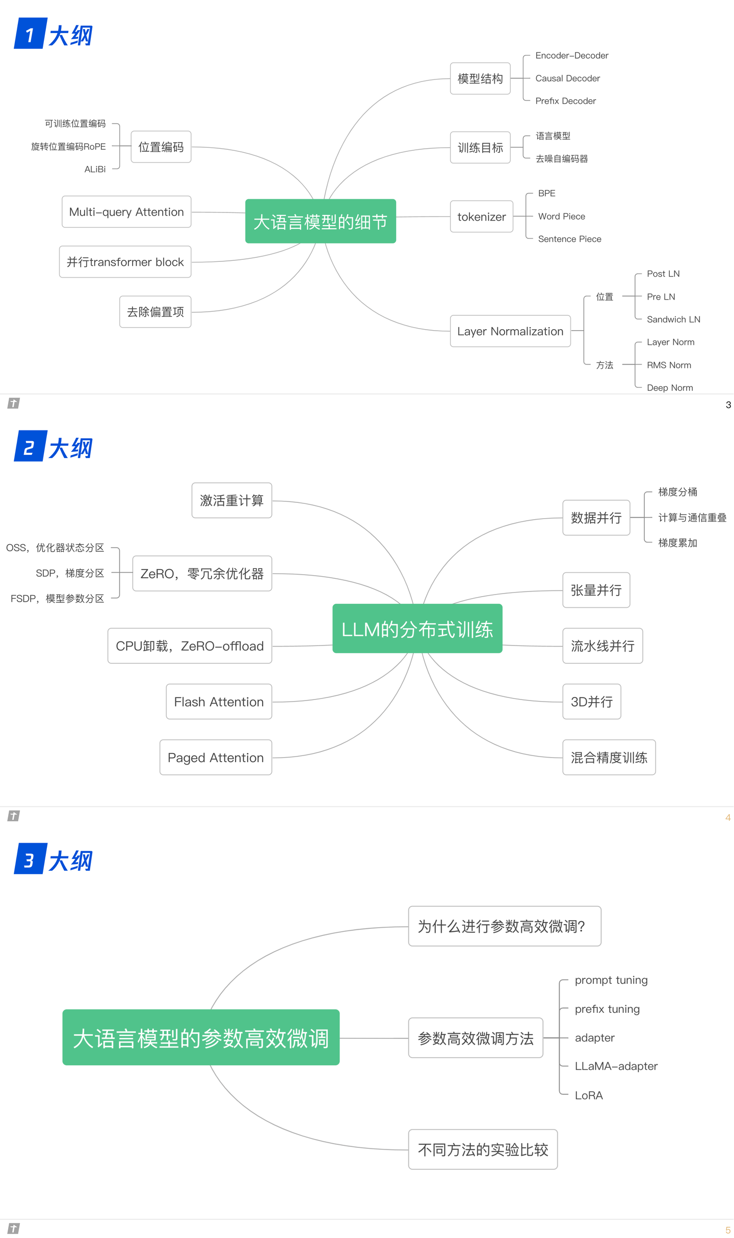 主流大语言模型从预训练到微调的技术原理