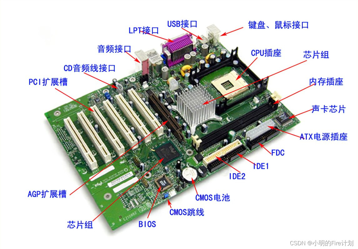 PC机组成之主板、芯片组与BIOS