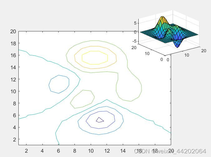 【<span style='color:red;'>无</span>标题】Matlab 之axes<span style='color:red;'>函数</span>——<span style='color:red;'>创建</span>笛卡尔坐标区