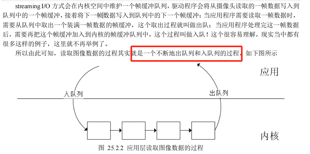 V4L2读取摄像头资源